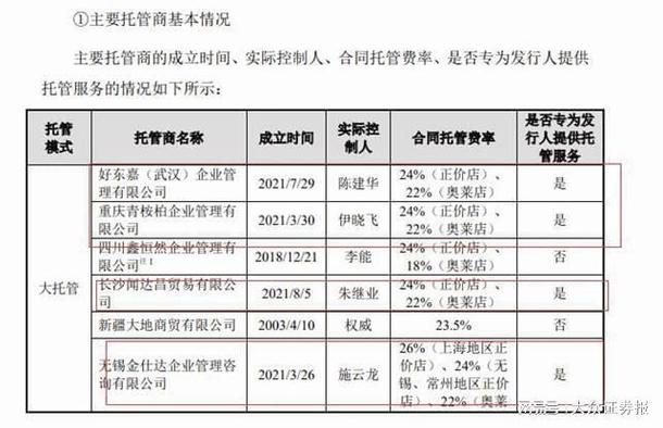 迪柯尼:三员工离职创办托管商只服务公司 托管后门店|