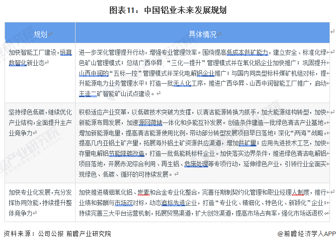 干货!2022年中国电解铝行业龙头企业分析--中国铝业:全产业链布局的行业王牌