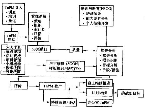 tpm的目标管理计划与实施(上篇) - 新益为企业管理顾问有限公司