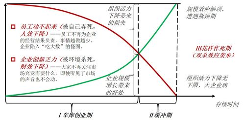 观点 不要在意人才数量和质量,更要关注人才成长指数