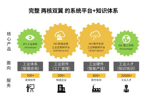 慧工云-数字化工厂-企业数字化转型-精益生产管理咨询