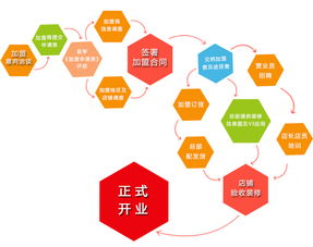 双钳客加盟,双钳客怎么加盟,双钳客加盟费多少 无忧加盟网