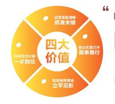 产品中心北京金隆行企业管理咨询