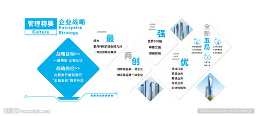 中国建筑五局 管理理念企业战略设计图