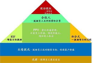 海尔绩效管理的战略与创新分析